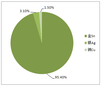 1471597634557414.jpg solder-paste.jpg