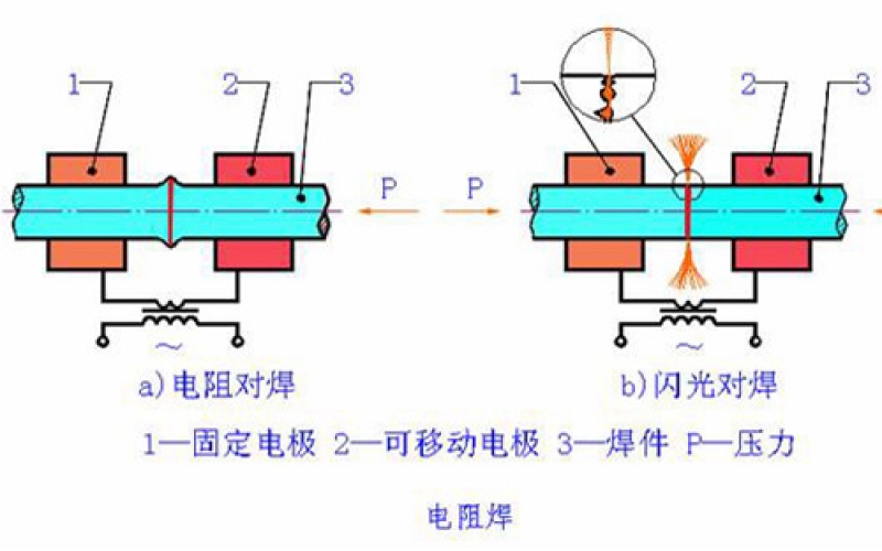 焊接技術(shù)的分類(lèi)有哪些？